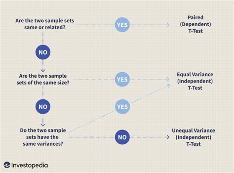 t test quantitative|t test positive meaning.